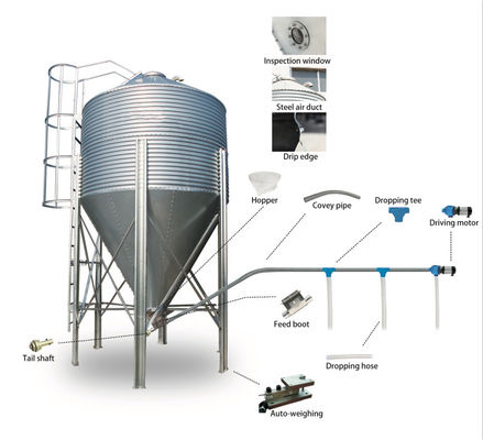 Qualität  Agriculture industry MUHE series hot sale silo grain storage cheap poultry feed silos for pig farm usine
